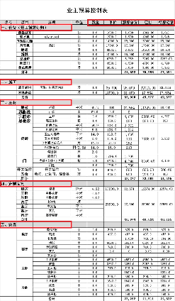 装修流程步骤(含各种家装避坑攻略)