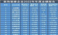 整体业绩回暖，装饰装修企业如何创新求变？