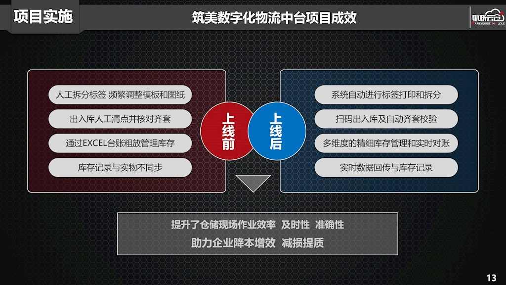 定制家居行业如何搭建一体化、透明化数字供应链平台?