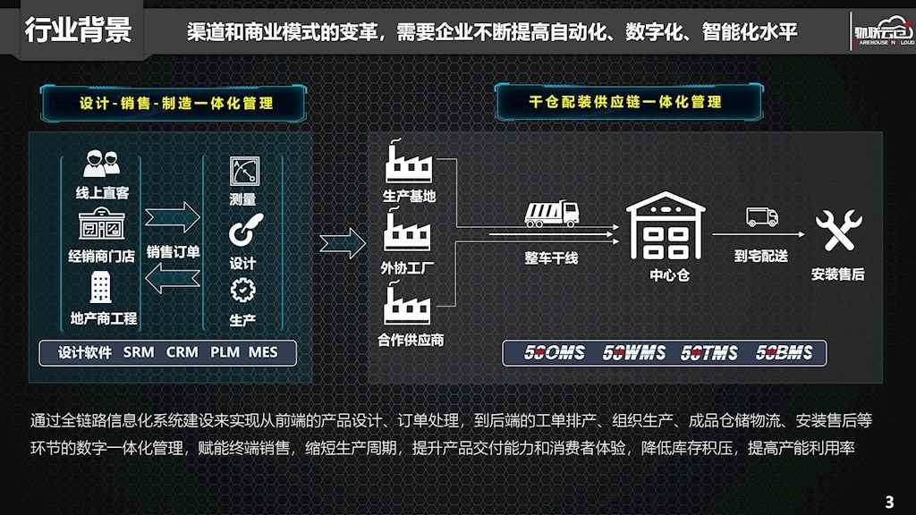 定制家居行业如何搭建一体化、透明化数字供应链平台?