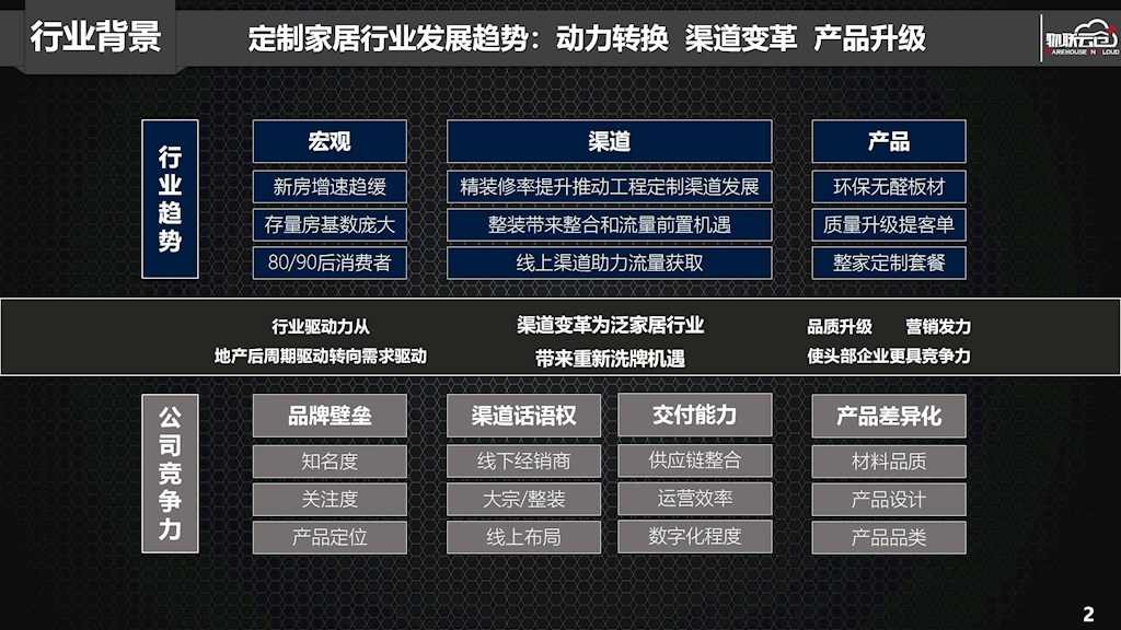 定制家居行业如何搭建一体化、透明化数字供应链平台?