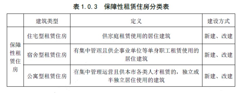 拎包入住!北京保障性租赁住房将实施全装修成品交房