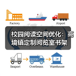 校园阅读空间优化：高境镇定制阅览室书架