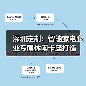 深圳定制:智能家电企业专属休闲卡座打造(图3) 深圳定制:智能家电企业专属休闲卡座打造(图3)