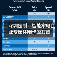 深圳定制：智能家电企业专属休闲卡座打造