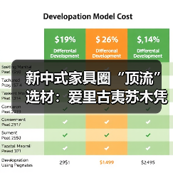 新中式家具圈“顶流”选材:爱里古夷苏木凭什么圈粉无数?(图3) 新中式家具圈“顶流”选材:爱里古夷苏木凭什么圈粉无数?(图3)