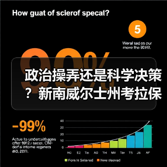 政治操弄还是科学决策?新南威尔士州考拉保护政策遭质疑(图3) 政治操弄还是科学决策?新南威尔士州考拉保护政策遭质疑(图3)