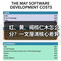 红、黄、褐榄仁木怎么分？一文厘清核心差异与应用边界（图4）