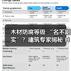木材防腐等级 “名不副实”？建筑专家揭秘 H3 失效背后的设计危机（图3）