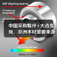 中国采购暂停+大选变局，非洲木材重要来源国“踩刹车”？（图4）