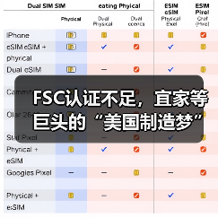 FSC认证不足,宜家等巨头的“美国制造梦”,恐因没木头黄了?(图2) FSC认证不足,宜家等巨头的“美国制造梦”,恐因没木头黄了?(图2)