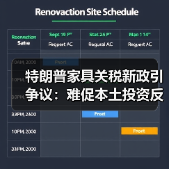 特朗普家具关税新政引争议：难促本土投资反伤批发零售，集装箱运输或再遭 “降温”（图3）