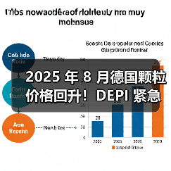 2025 年 8 月德国颗粒价格回升！DEPI 紧急建议：暑假结束前下单，避开供暖季涨价潮（图4）