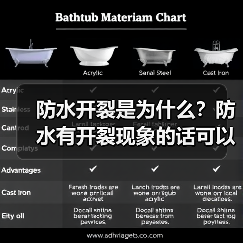 防水开裂是为什么？防水有开裂现象的话可以再涂料一次吗？（图3）