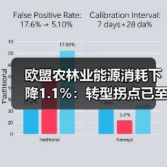 欧盟农林业能源消耗下降1.1%:转型拐点已至?(图1) 欧盟农林业能源消耗下降1.1%:转型拐点已至?(图1)