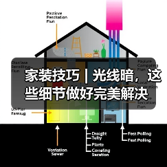 家装技巧 | 光线暗,这些细节做好完美解决(图4) 家装技巧 | 光线暗,这些细节做好完美解决(图4)