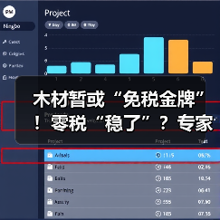 木材暂或“免税金牌”！零税“稳了”？专家：博弈才刚开始！（图4）