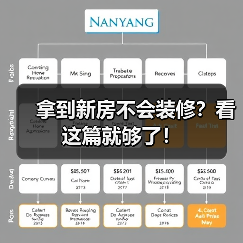 拿到新房不会装修?看这篇就够了!(图2) 拿到新房不会装修?看这篇就够了!(图2)