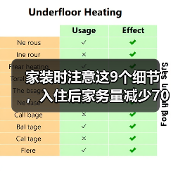 家装时注意这9个细节,入住后家务量减少70%(图2) 家装时注意这9个细节,入住后家务量减少70%(图2)