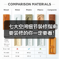 七大空间细节装修指南 要装修的你一定要看!(图1) 七大空间细节装修指南 要装修的你一定要看!(图1)