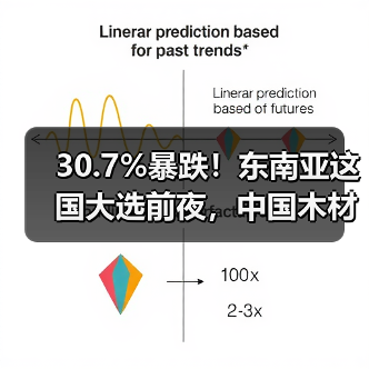 30.7%暴跌!东南亚这国大选前夜,中国木材商集体遭遇断货危机?(图3) 30.7%暴跌!东南亚这国大选前夜,中国木材商集体遭遇断货危机?(图3)