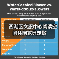 西湖区文旅中心阅读空间休闲家具定做(图3) 西湖区文旅中心阅读空间休闲家具定做(图3)