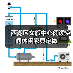西湖区文旅中心阅读空间休闲家具定做(图2) 西湖区文旅中心阅读空间休闲家具定做(图2)