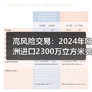 高风险交易:2024年欧洲进口2300万立方米婆罗洲高风险木材(图3) 高风险交易:2024年欧洲进口2300万立方米婆罗洲高风险木材(图3)