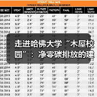 走进哈佛大学“木屋校园”:净零碳排放的建筑新范式(图2) 走进哈佛大学“木屋校园”:净零碳排放的建筑新范式(图2)