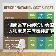 湖南省室内装饰协会深入张家界开展家装厨卫 “焕新” 家装样板间复核工作（图2）