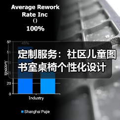 定制服务:社区儿童图书室桌椅个性化设计(图4) 定制服务:社区儿童图书室桌椅个性化设计(图4)