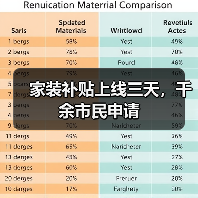 家装补贴上线三天，千余市民申请（图3）