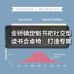 金桥镇定制书吧社交型读书会桌椅:打造专属阅读空间(图3) 金桥镇定制书吧社交型读书会桌椅:打造专属阅读空间(图3)