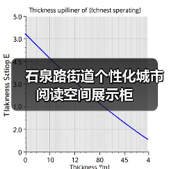 石泉路街道个性化城市阅读空间展示柜(图1) 石泉路街道个性化城市阅读空间展示柜(图1)