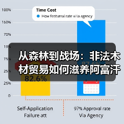 从森林到战场:非法木材贸易如何滋养阿富汗冲突经济?(图2) 从森林到战场:非法木材贸易如何滋养阿富汗冲突经济?(图2)