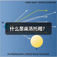 什么是熏蒸托箱?(图4) 什么是熏蒸托箱?(图4)