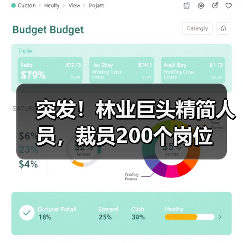 突发！林业巨头精简人员，裁员200个岗位