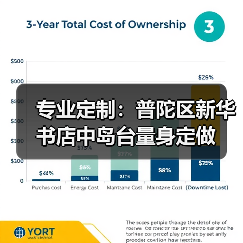 专业定制:普陀区新华书店中岛台量身定做(图1) 专业定制:普陀区新华书店中岛台量身定做(图1)