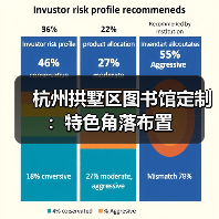 杭州拱墅区图书馆定制：特色角落布置（图4）