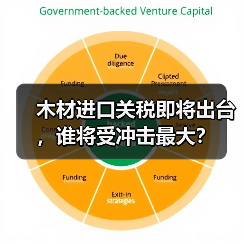 木材进口关税即将出台,谁将受冲击最大?(图2) 木材进口关税即将出台,谁将受冲击最大?(图2)