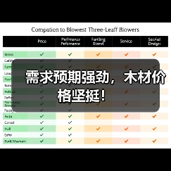 需求预期强劲，木材价格坚挺！（图3）