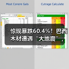 惊现暴跌60.4%!巴西木材遭遇“大地震”,中国买家首当其冲?(图2) 惊现暴跌60.4%!巴西木材遭遇“大地震”,中国买家首当其冲?(图2)