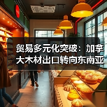 贸易多元化突破：加拿大木材出口转向东南亚，减少对美依赖（图3）