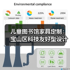 儿童图书馆家具定制:宝山区科技友好型设计(图2) 儿童图书馆家具定制:宝山区科技友好型设计(图2)
