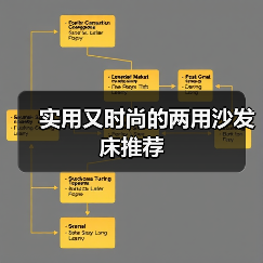 实用又时尚的两用沙发床推荐(图4) 实用又时尚的两用沙发床推荐(图4)