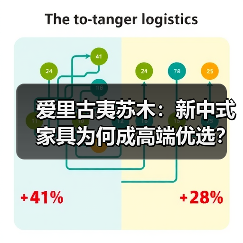 爱里古夷苏木:新中式家具为何成高端优选?(图2) 爱里古夷苏木:新中式家具为何成高端优选?(图2)