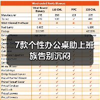7款个性办公桌助上班族告别沉闷(图1) 7款个性办公桌助上班族告别沉闷(图1)