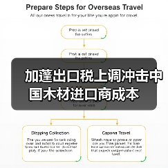 加蓬出口税上调冲击中国木材进口商成本(图4) 加蓬出口税上调冲击中国木材进口商成本(图4)