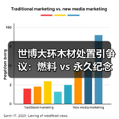 世博大环木材处置引争议:燃料 vs 永久纪念?(图3) 世博大环木材处置引争议:燃料 vs 永久纪念?(图3)
