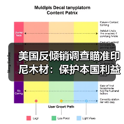 美国反倾销调查瞄准印尼木材:保护本国利益还是贸易壁垒?(图3) 美国反倾销调查瞄准印尼木材:保护本国利益还是贸易壁垒?(图3)
